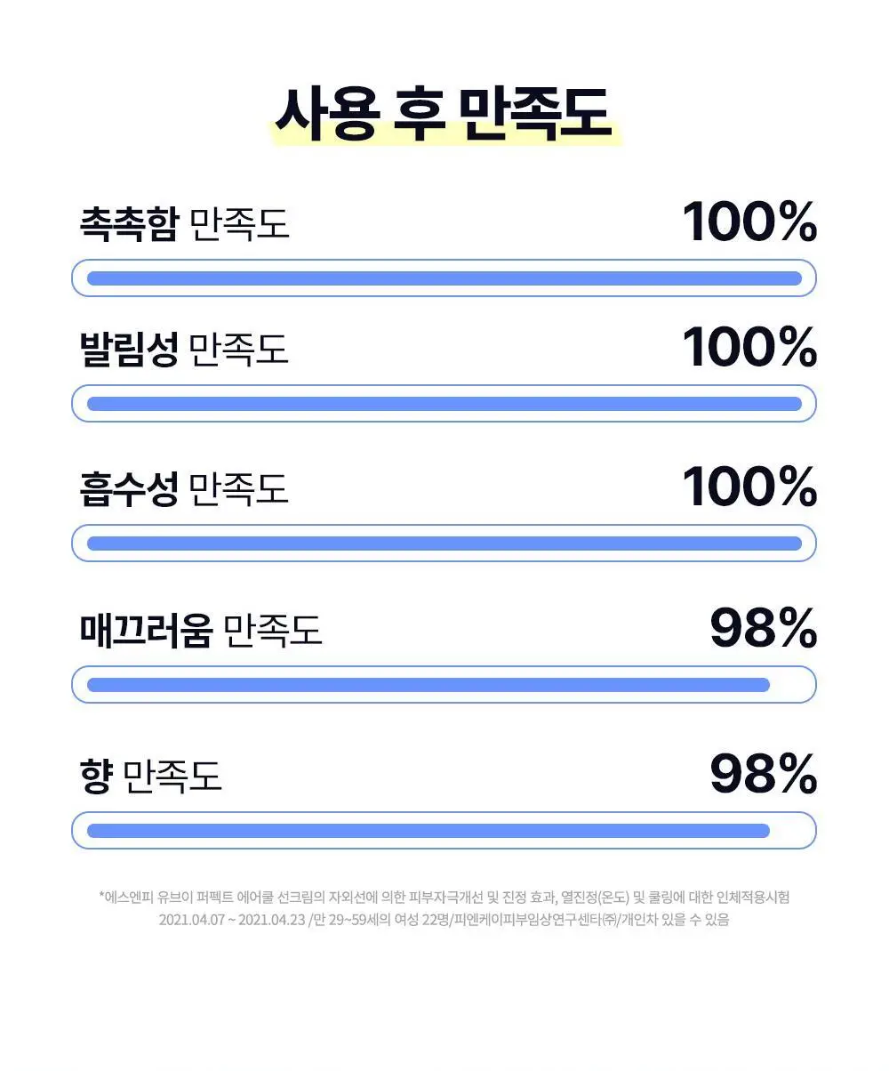 [1+1기획]SNP UV 퍼펙트 에어쿨 선크림 더블 기획 (50ml+50ml) 상세페이지 13